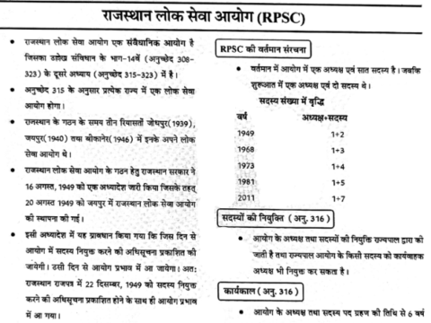 New RPSC 2nd Teacher GK NOTES PDF IN Hindi