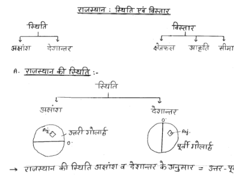 RAJASTHAN CET 2024- Rajasthan Geography notes pdf in Hindi