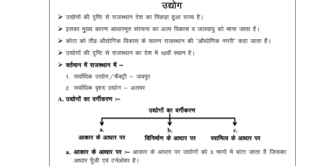 Rajasthan industrial notes pdf in Hindi for RAS