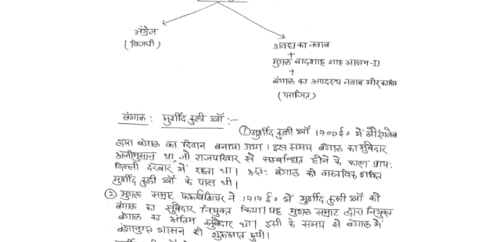 UP PCS- Modern Indian History handwritten notes pdf in Hindi