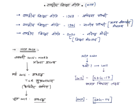 UPPSC- India New Education Policy 2020 Notes in Hindi pdf