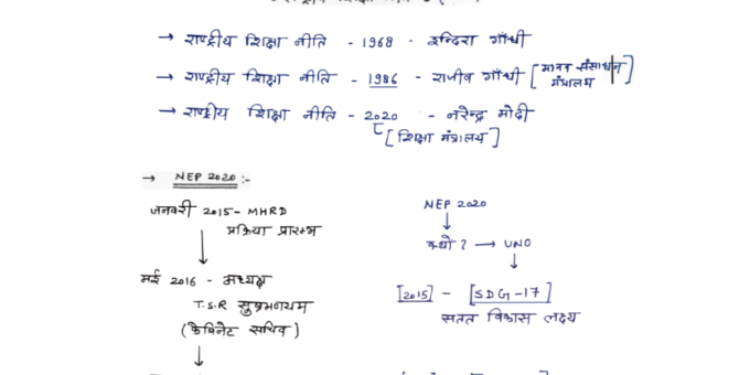 UPPSC- India New Education Policy 2020 Notes in Hindi pdf