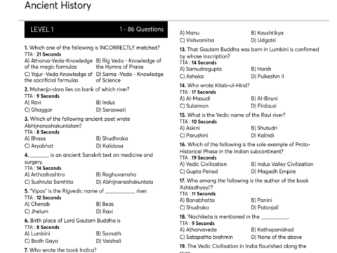 Complete History MCQs in English pdf for UPSSC