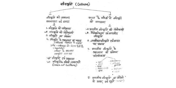 Indian Art & Culture handwritten notes in Hindi pdf {IAS/IFS}