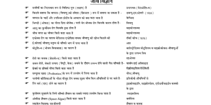 {MCQs} General Science in Hindi pdf for SSC CHSL