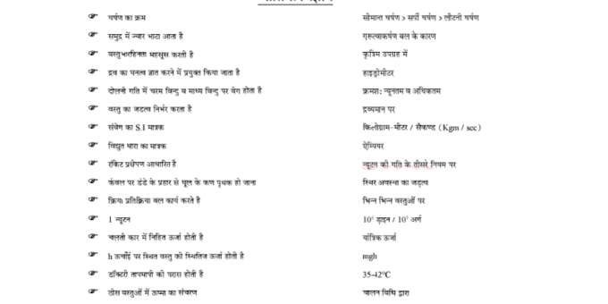 Most General Science MCQs in Hindi pdf
