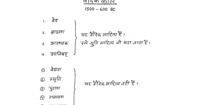 {New Most Ancient History Notes} pdf in Hindi for RPSC