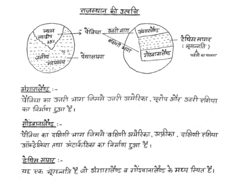 {REET 2023-24}-Rajasthan Geography notes pdf in Hindi