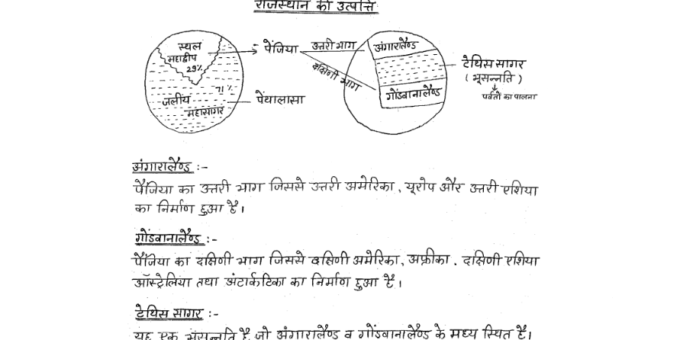 {REET 2023-24}-Rajasthan Geography notes pdf in Hindi
