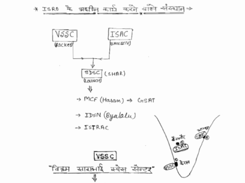 Science & Technology notes pdf in Hindi for IAS/IFS