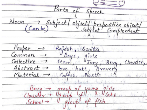 English Grammar notes pdf for BARC Stipendiary Trainee