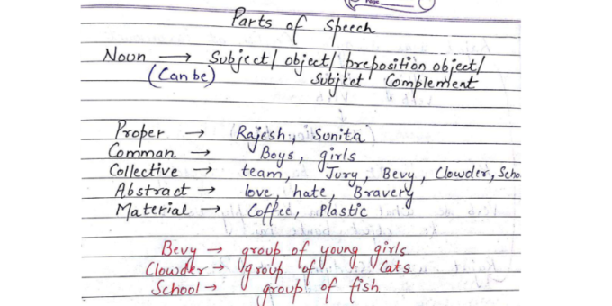English Grammar notes pdf for Indian Airforce