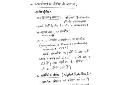 International Relations handwritten notes pdf in Hindi 2024