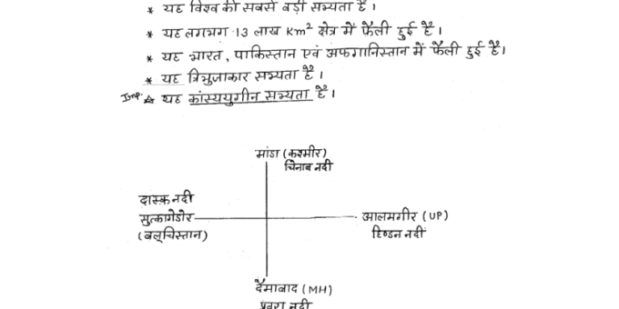 New Top Ancient history of India in Hindi notes pdf