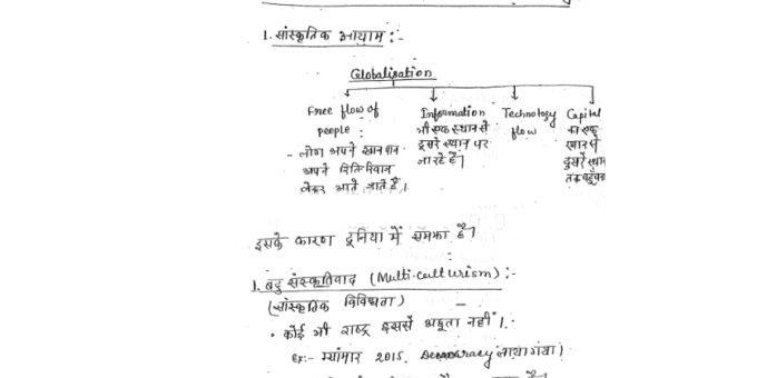 Social issues handwritten notes pdf in Hindi for IAS/IFS