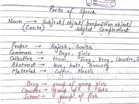 UPPSC Pre- English Grammar handwritten notes